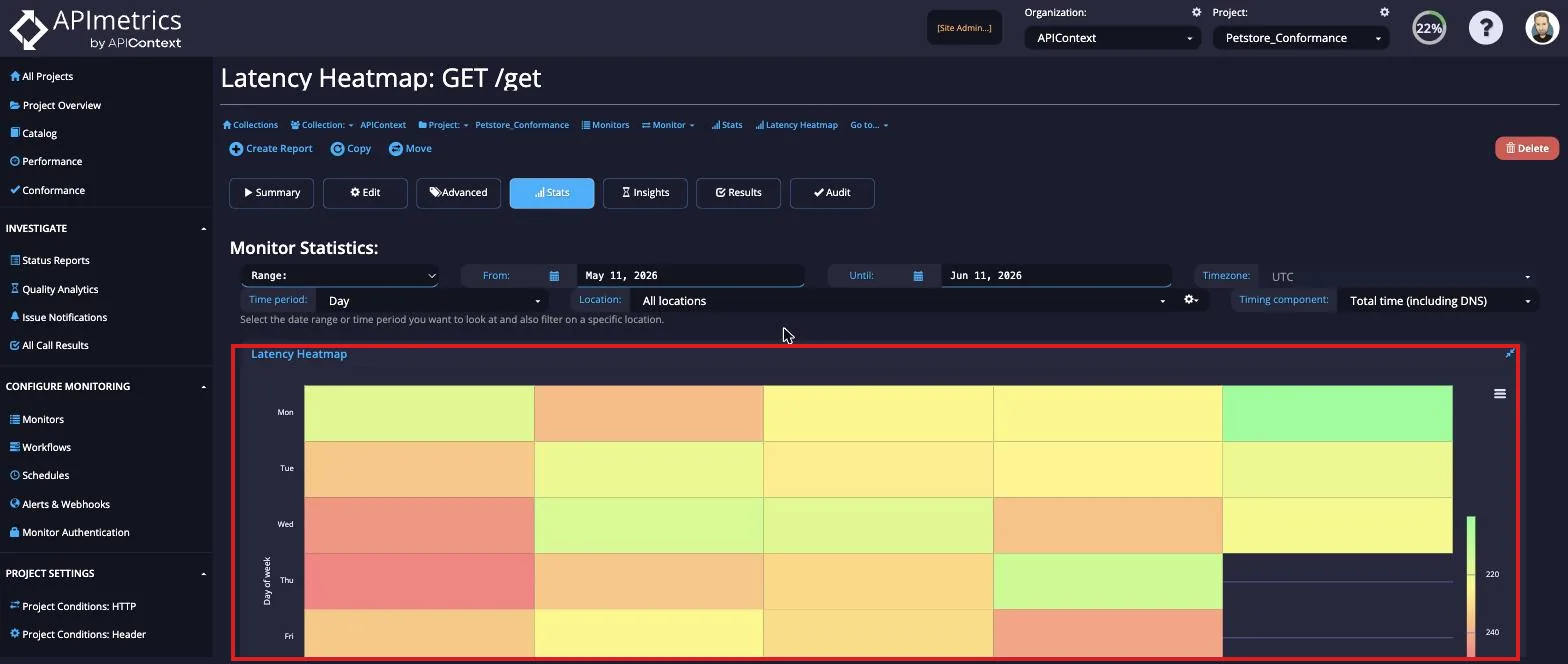 Latency heatmap Latency heatmap showing latency by day of week, color-coded from green (fast) to red (slow)