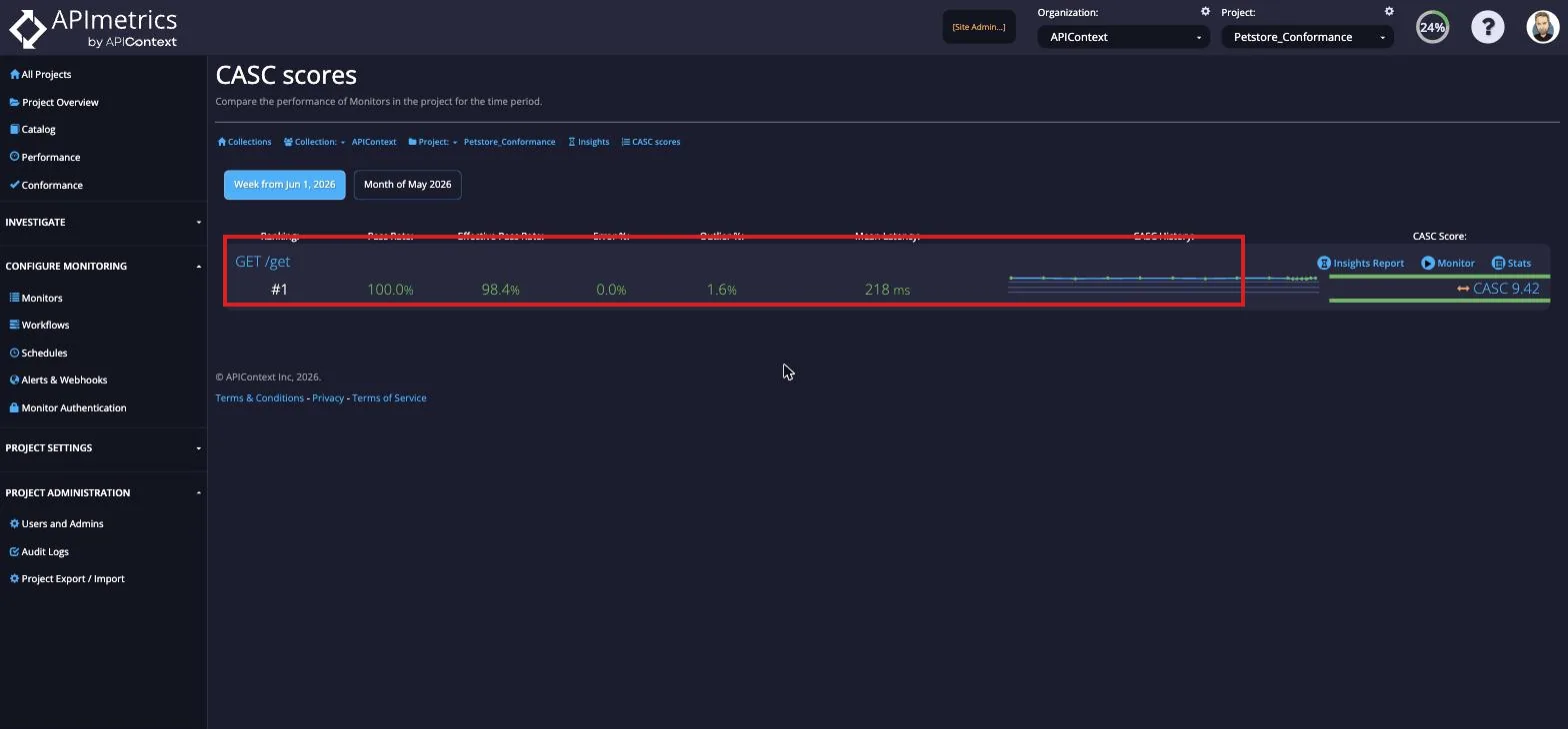 Monthly CASC Score Summary.png Quality Analytics summary page listing a monitor with its pass rate, latency and CASC score on the far right
