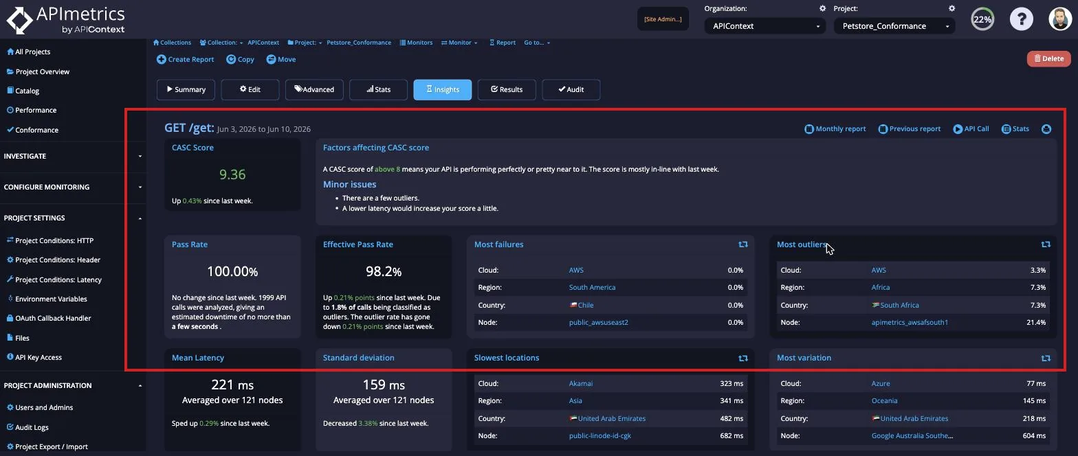 Full Insights Report for GET /get showing CASC score 9.36, Pass Rate 100%, Effective Pass Rate 98.2%, outlier breakdowns, mean latency, and standard deviation panels
