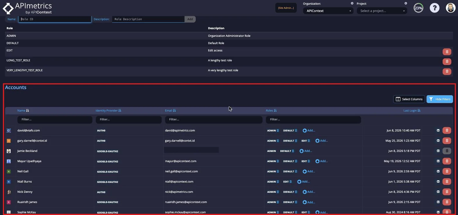 Accounts section listing organization members with identity provider, email, roles, and last login