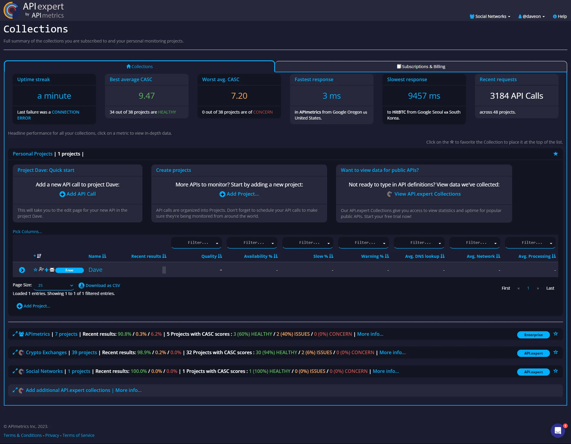 Collections page showing personal projects, headline performance metrics, and API directory collections