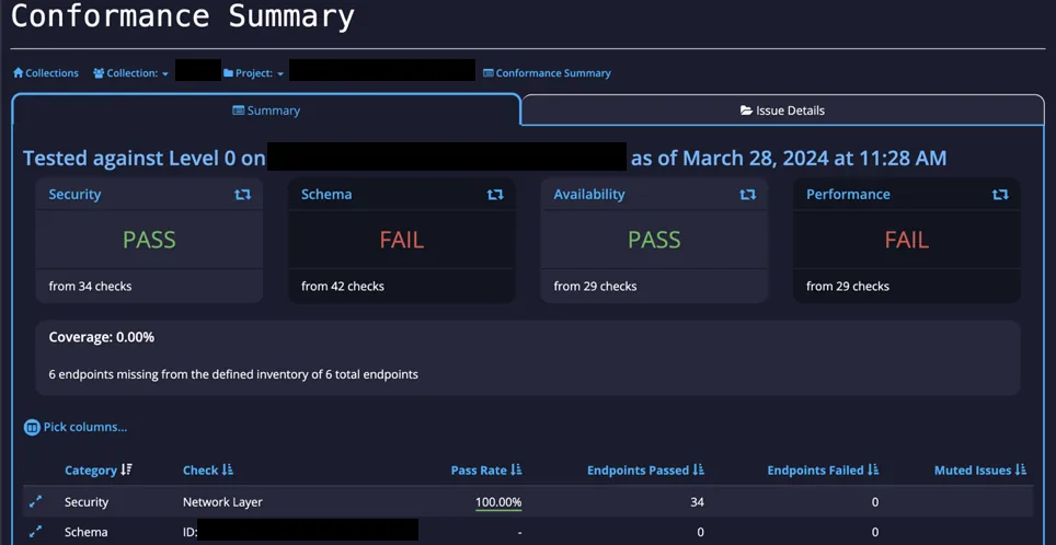 Conformance Summary page showing Security, Schema, Availability, and Performance pass and fail results
