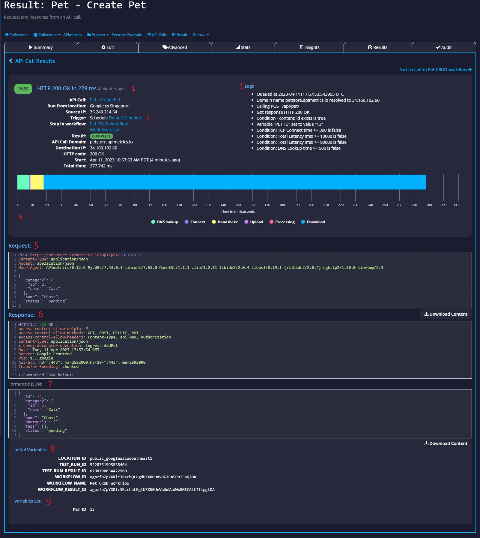 Detailed call result showing status and timing, trigger details, logs, timing breakdown, request, response and variables