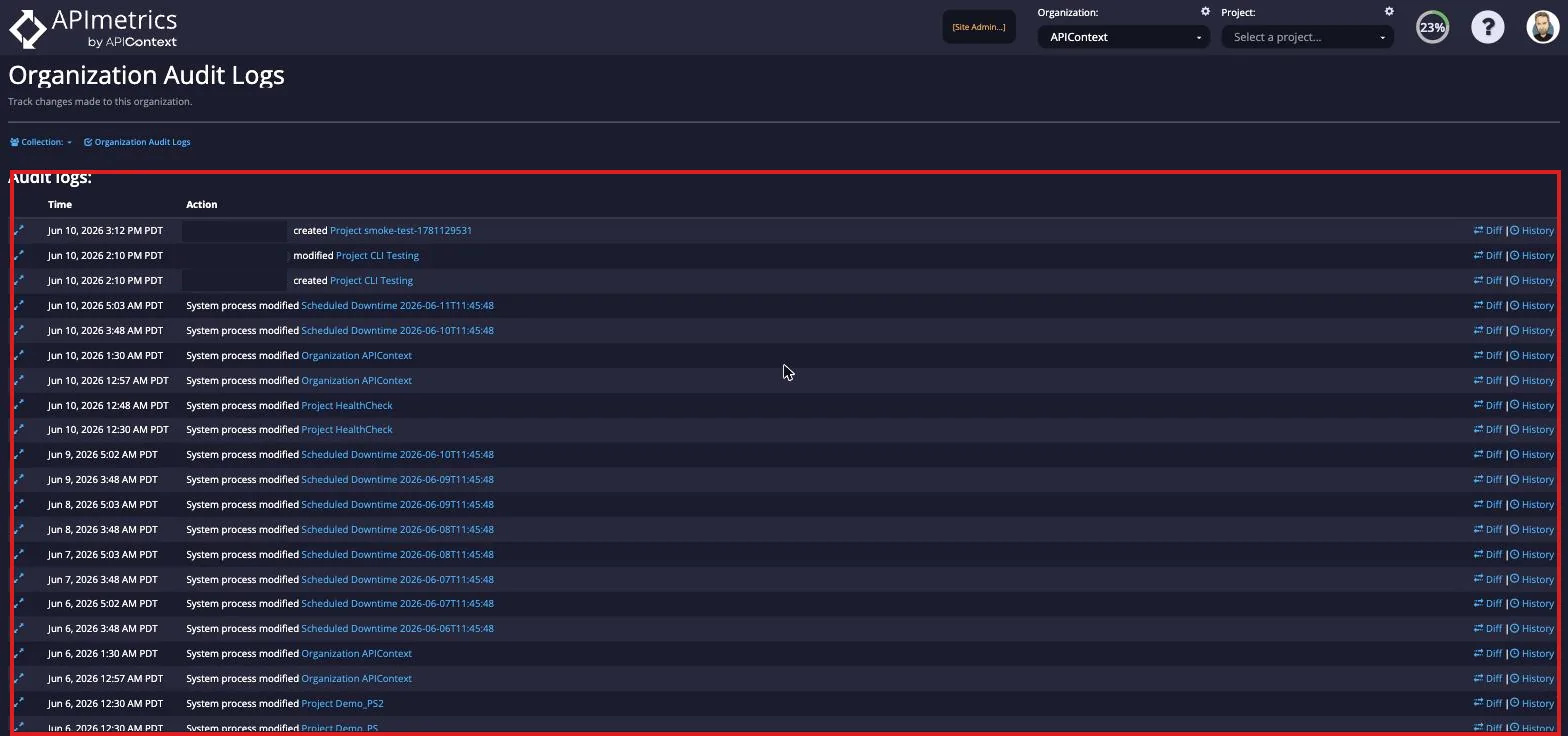 Organization Audit Logs listing time-stamped create, modify, and delete actions with Diff and History options