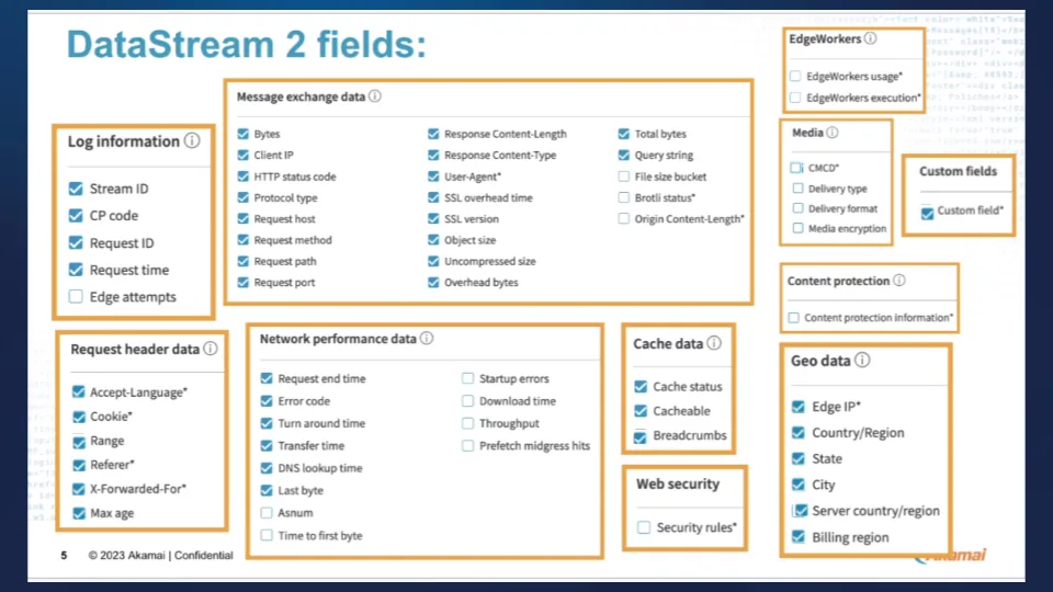 Akamai DataStream 2 data set fields grouped by category with recommended fields for APIContext checked