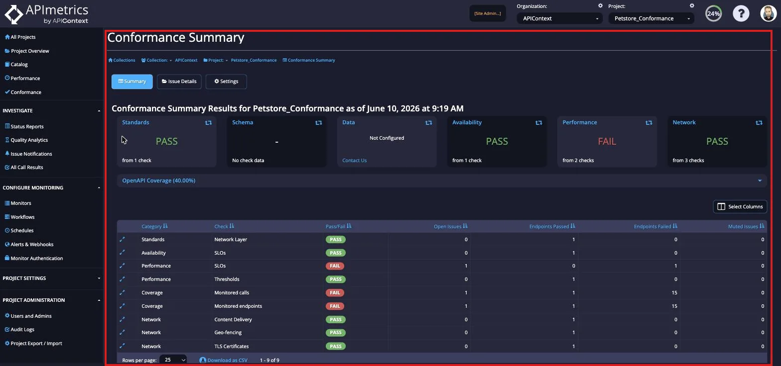 Conformance Summary page showing pass and fail status boxes and a table of conformance checks