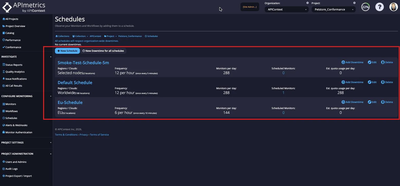 Schedules page listing each schedule with its regions, frequency, monitors per day, and quota usage