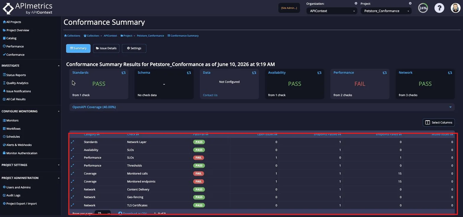 Conformance Summary with the table of Standards, Schema, Performance and Availability check rows highlighted